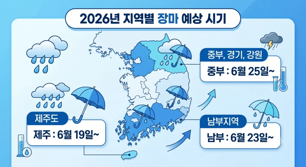 2026 지역별 장마 예상시기