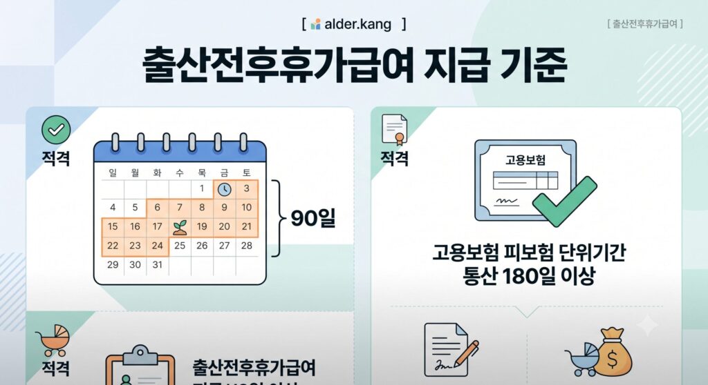 출산전후휴가급여 자격 요건과 지원 기준