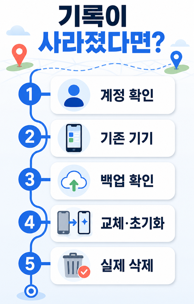 구글 타임라인이 사라졌다면 먼저 확인할 것