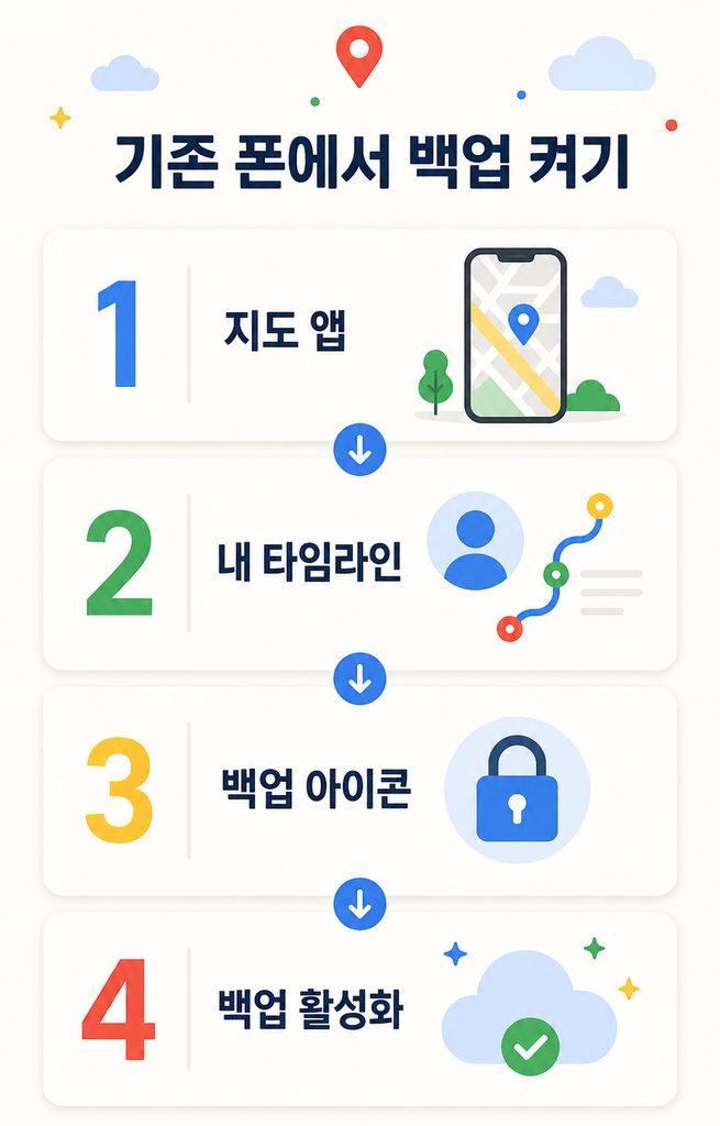 구글 타임라인 백업하는 방법