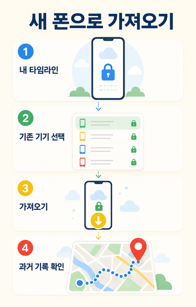 새 휴대폰으로 구글 타임라인 가져오기