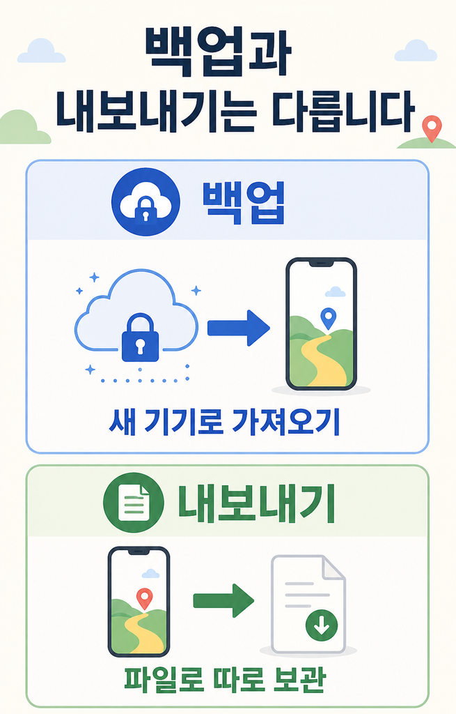 구글 타임라인과 내보내기는 다르다