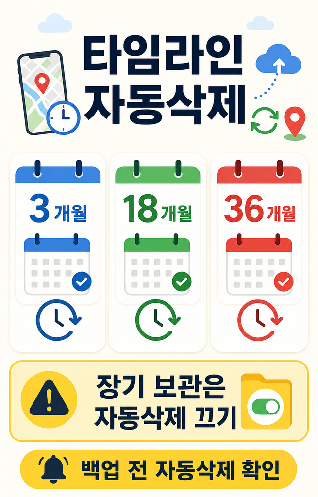구글 타임라인 자동삭제 설정하는 방법
